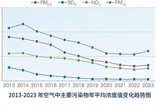 顶级！凯恩本赛季为拜仁贡献进球+助攻共44球，五大联赛第一