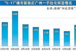 哈登：过去几个赛季经历了太多 我现在打球能找到乐趣